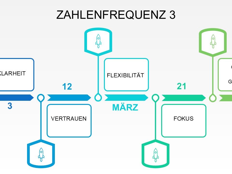 Energie im März 2025